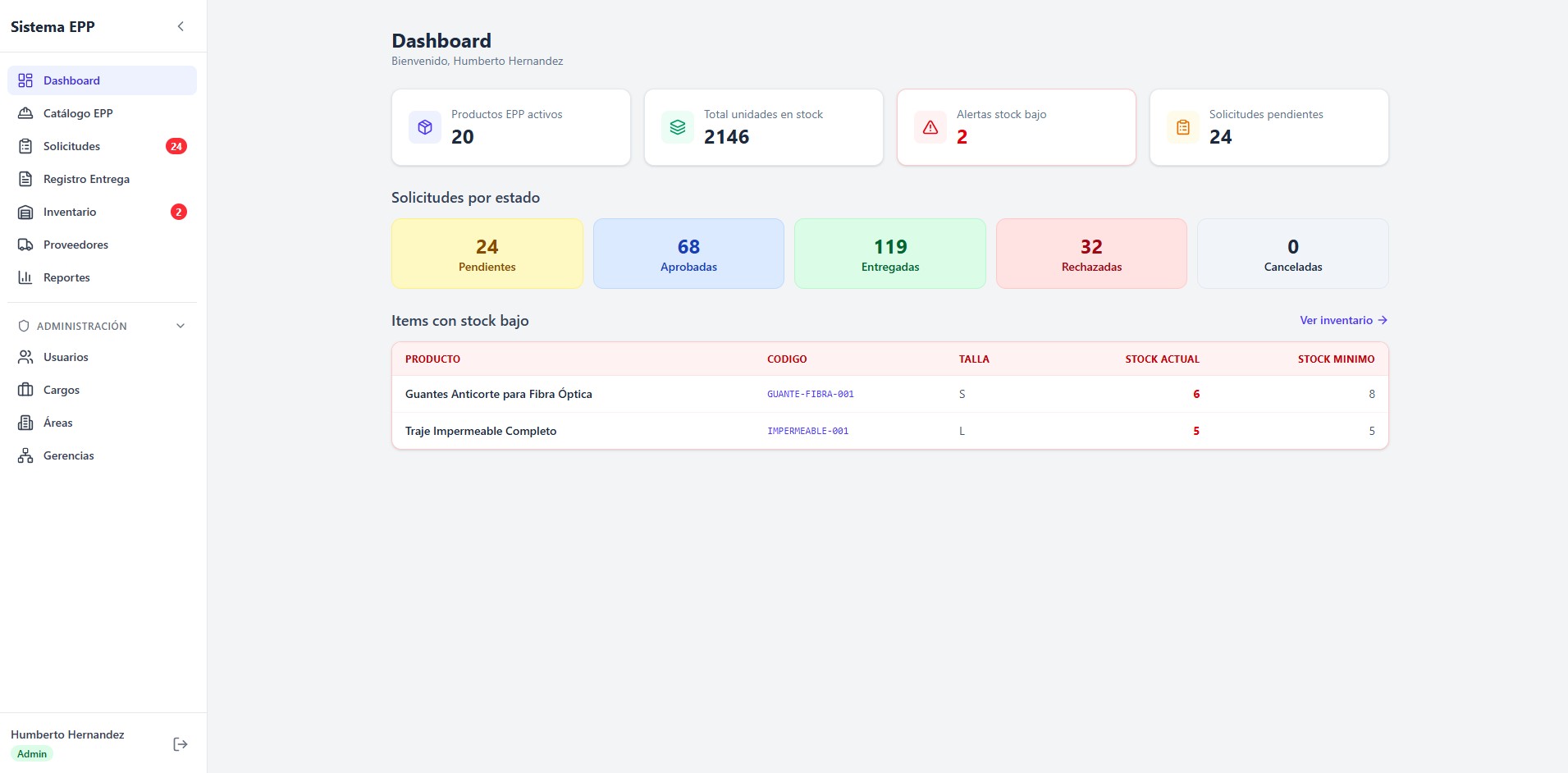Dashboard EPPrisma — gestión digital de EPP